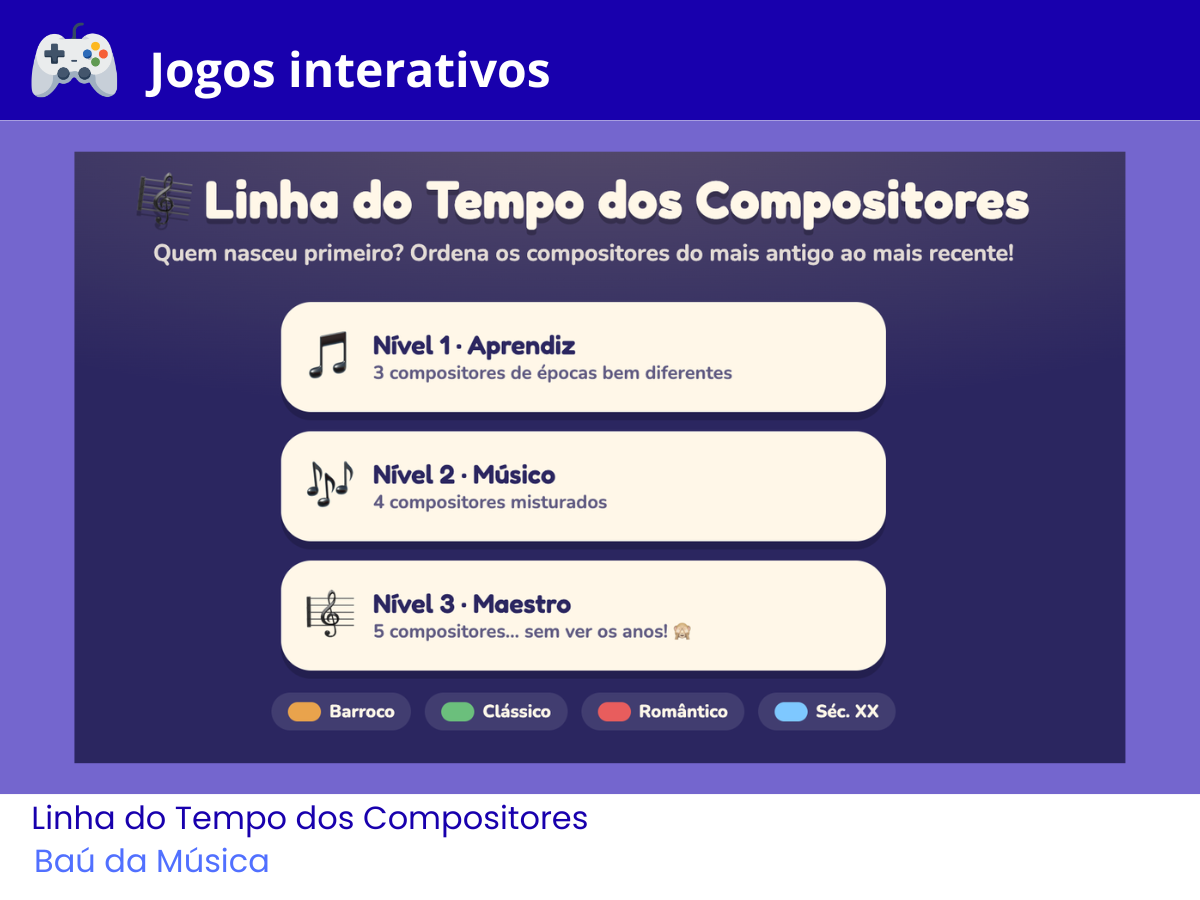 Linha do Tempo dos Compositores